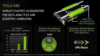 Meet The Tesla K80 Nvidias Most Powerful Graphics Card Yet Has An Insane 24GB Of RAM [upl. by Fotinas]