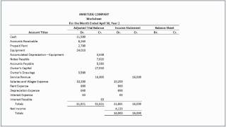 How to Complete the Worksheet with Accounting Principles [upl. by Araminta]