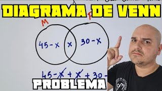 Diagrama de Venn  Problemas com conjunto [upl. by Leummas]