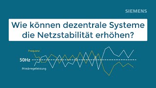 Wie dezentrale Energiesysteme für mehr Netzstabilität sorgen [upl. by Mohsen]