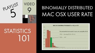 Statistics 101 Binomially Distributed Mac OS X User Rate [upl. by Herby]