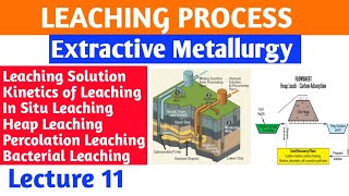 Lecture 11  Leaching ProcessHydrometallurgy metallurgy [upl. by Aitnecserc350]