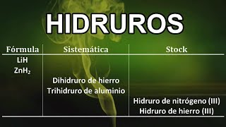 HIDRUROS  Formulación Inorgánica  IUPAC 2005 [upl. by Sivrat799]