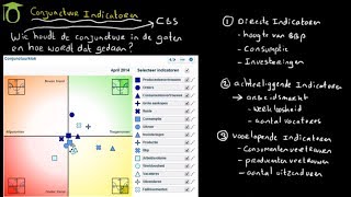 Conjunctuurindicatoren economie uitleg [upl. by Eimar]