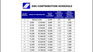 SSS Monthly Contribution Ng OFW [upl. by Sitruc531]