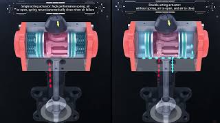 Working principle of pneumatic valve [upl. by Nomolos]