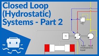 Closed Loop Hydrostatic Systems  Part 2 [upl. by Werda672]