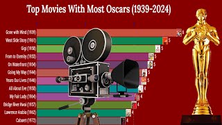 Top Movies With Most Oscars19392024 [upl. by Ryon]