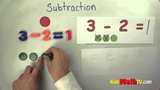 Introduction to the concept of subtraction Teach kids basic subtraction of numbers [upl. by Haneekas779]