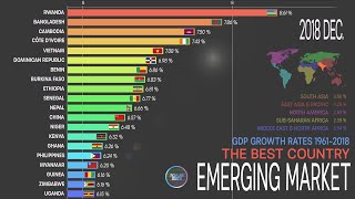 Emerging Markets GDP Growth Rates Comparison 19612018GDP Growth Ranking [upl. by Nolat156]