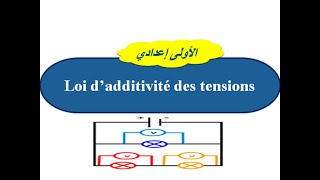 Loi dadditivité des tensions 1ère annéecollège  1APICالسنة الأولى اعدادي [upl. by Ylenats]