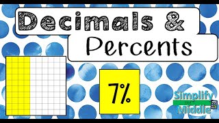 Converting Decimals and Percents [upl. by Abbie]