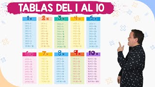 Tablas de multiplicar del 1 al 10  Fácil y rápido [upl. by Manus235]