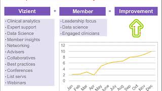 How to build an effective health care data analytics program in hospitals [upl. by Chemarin]