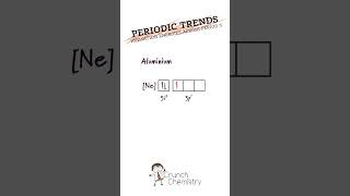 Explaining the trend in ionisation energies for Period 3 elements alevel chemistryinsights [upl. by Nonrev998]