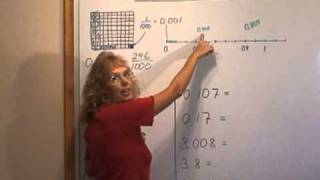 Decimals thousandths [upl. by Azil]