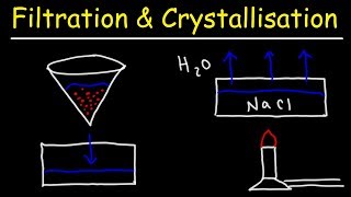 Filtration and Crystallisation [upl. by Affra]