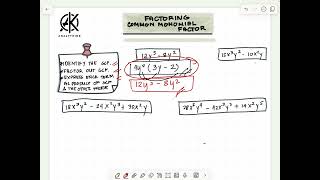 Factoring  Common Monomial Factor [upl. by Cristen]