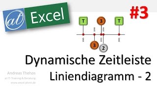 Excel  Dynamische Zeitleiste  Liniendiagramm mit Fehlerindikatoren  Teil 3 [upl. by Hebe]