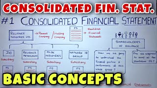 1 Consolidated Financial Statements Holding Company  Basic Concepts  CA INTER By Saheb Academy [upl. by Varuag229]