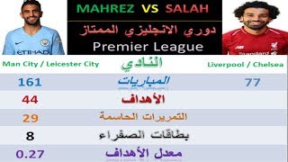 مقارنة بين محمد صلاح ورياض محرز بالأرقام MAHREZ VS SALAH [upl. by Button375]