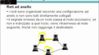 Classificazione delle Reti  Reti  Videolezioni di Informatica Generale  29elode [upl. by Obellia594]