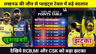 IPL Points Table 2024 Today 20 APRIL  Lucknow CSK after match points table  IPL 2024 [upl. by Corabel]