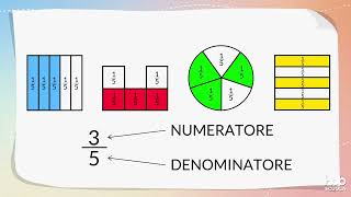 Le frazioni [upl. by Ponce]