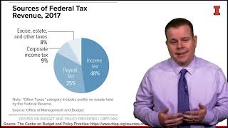 Taxes An Introduction  Federal Taxation I Individuals Employees and Sole Proprietors [upl. by Nosdivad]