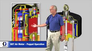 NXT Poppet Valves Operation [upl. by Reilamag]