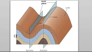 Types of stress in the crust [upl. by Bully]