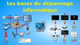 Les bases du dépannage informatique [upl. by Enitsenrae]