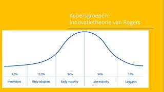 Uitleg examen Marketing voor de opleiding Junior Accountmanager onderwerp 40 Marketingmix deel 1 [upl. by Derfniw]