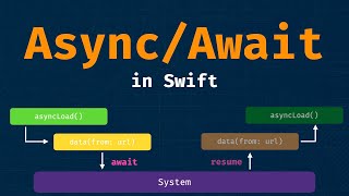 AsyncAwait in Swift  Comparison vs Closures and Combine Framework [upl. by Travers]