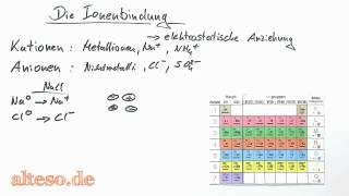 Die ionische Bindung o Ionenbindung [upl. by Idac]