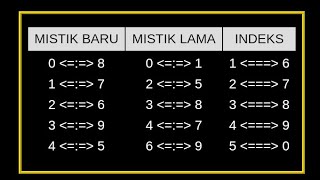 Rumus jitu indek vs mistik lama [upl. by Wurtz]