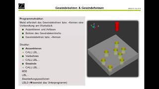 Heidenhain  iTNC 530  TNC 640  Webinar  Gewindefräsen  TNC 1xx  TNC 3xx  TNC 4xx [upl. by Kissiah]