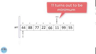 Selection Sort example [upl. by Siryt837]