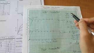 Transistor characteristics graph plotting with calculation [upl. by Tufts609]