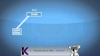 Microsoft Server Virtualization Tutorial Training Video Part 1  K Alliance [upl. by Chelsey426]