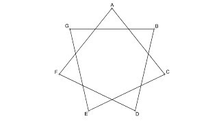 Estrella de 7 puntas  Heptágono estrellado de orden 2 [upl. by Zsa Zsa]