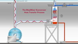 Animated Video Economizer System [upl. by Chevy767]