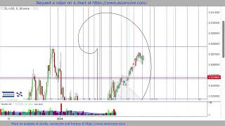 Zilliqa ZIL crypto Price Prediction fibonacci technicalanalysis [upl. by Badr]