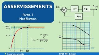 S02 E07 part 1 asservissements modélisation [upl. by Assetak]