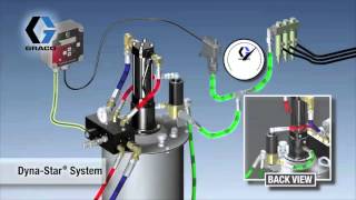 The Graco DynaStar automatic lubrication pump – how does it work [upl. by Daniele]