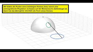 Funktionentheorie ►Animation ►Kreis auf Riemannsche Zahlenkugel abbilden ergibt wieder einen Kreis [upl. by Dailey]