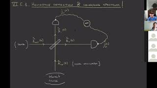 Quantum Optics 16 Homodyne detection outputfield squeezing and optical parametric oscillators [upl. by Burroughs]