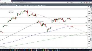 Wirecard schockiert seine Anleger  Märkte im Fokus Webinar [upl. by Zilber]