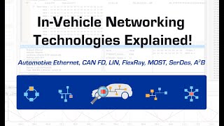 InVehicle Networking Technologies Compared  Automotive Ethernet CANFD LIN FlexRay SerDes A2B [upl. by Nahoj]