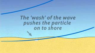 Longshore Drift Animation [upl. by Ellehcem]